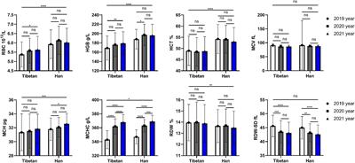 Longitudinal study on blood and biochemical indexes of Tibetan and Han in high altitude area